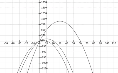 FermatNoCalculus