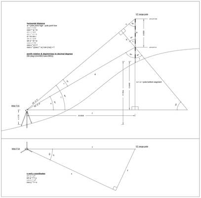 tach method 01