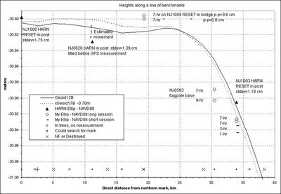 DirectDistancePlot