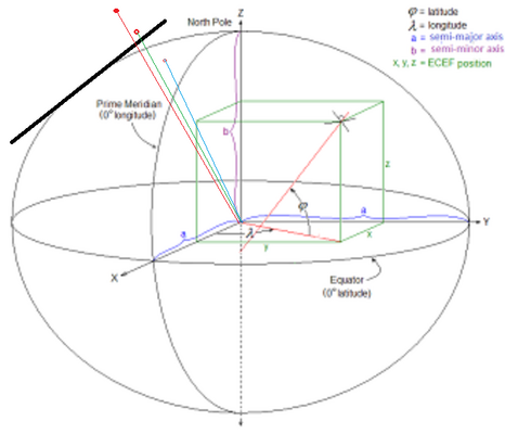 Ecef coordinates.svg