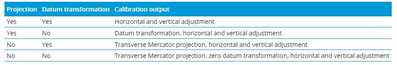 Calibration options