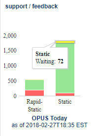 OPUS Stats