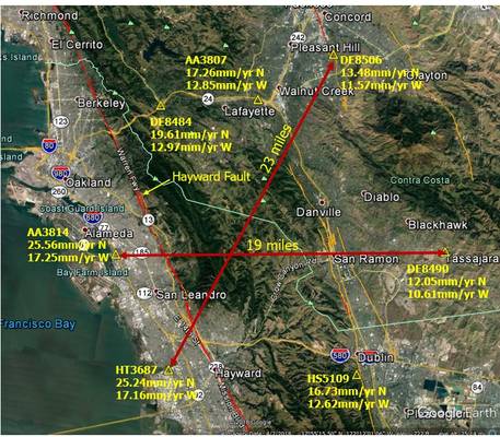 Bay velocities