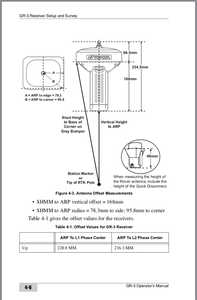 GR3 RECEIVER