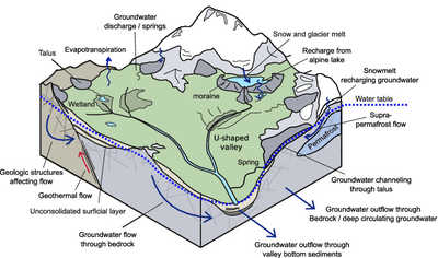 mountian H2O