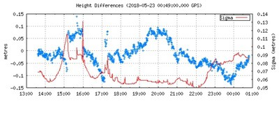 CanadaHeightPlot