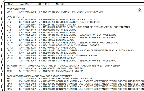 Coordinates