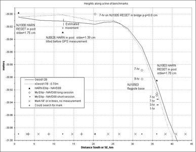 BM geoid