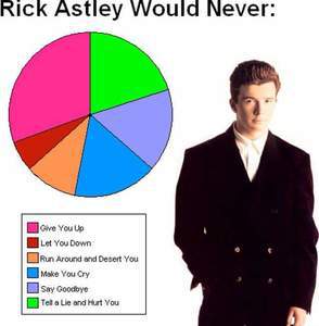 rick astley would never