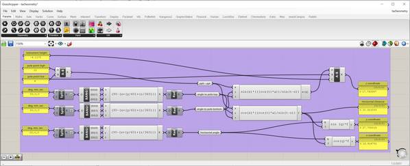 tach method 02