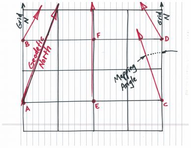 Grid Geodetic