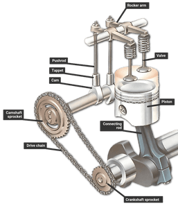 camshaft with pushrods