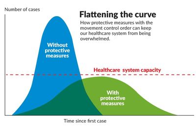 BellCurve