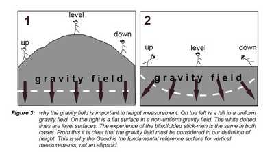 Geoid