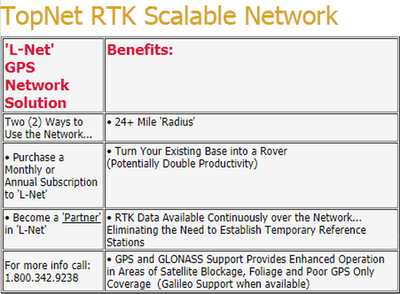 TopNet RTK Scalable Network