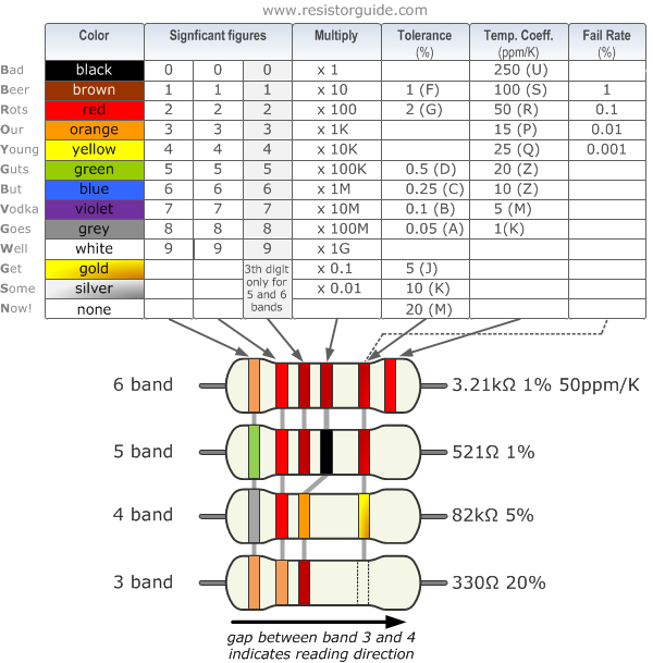 resistor color codes chart