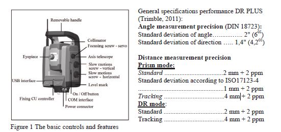 2. Elementary Surveying - Measurement of Horizontal Distances